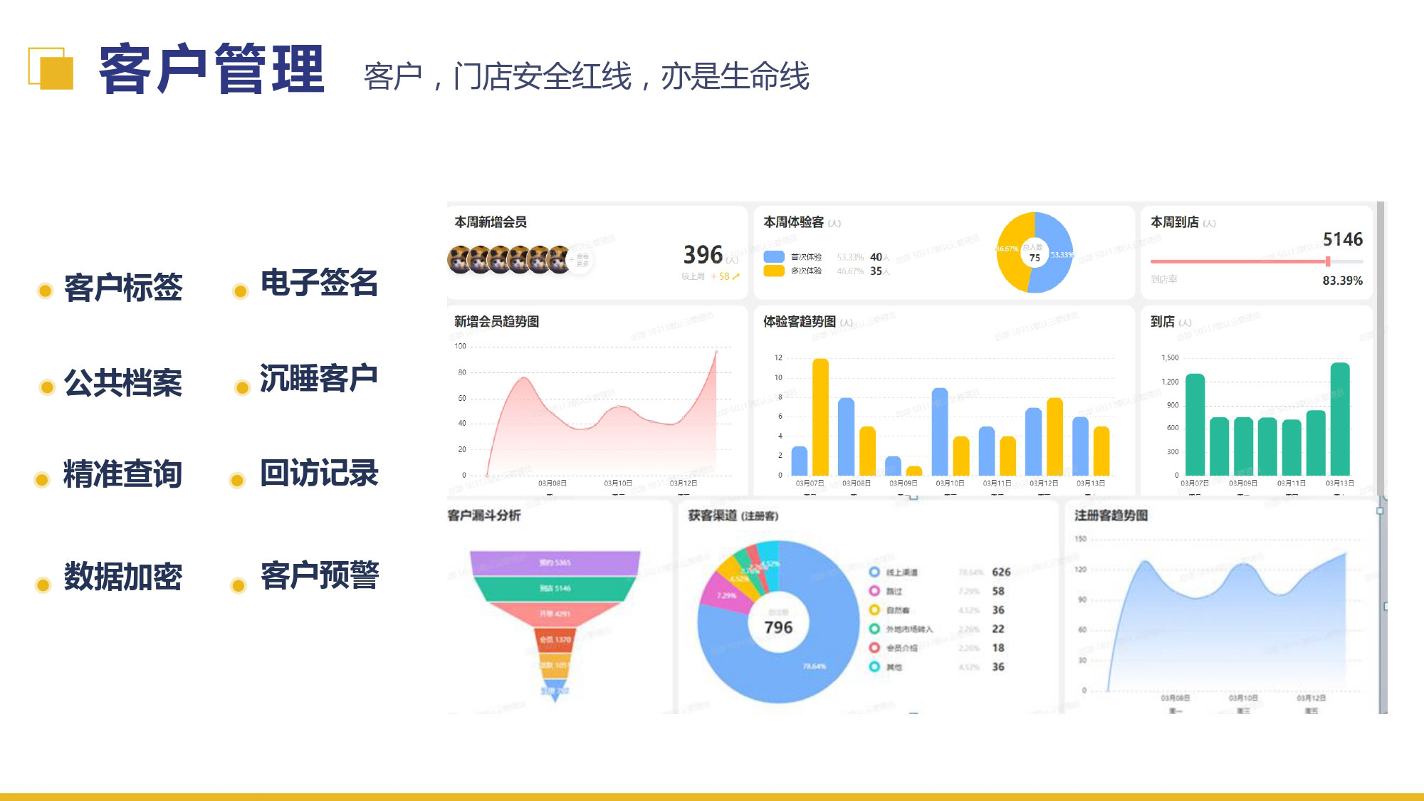 美业连锁拓留锁升一体化解决方案_page-0032.jpg