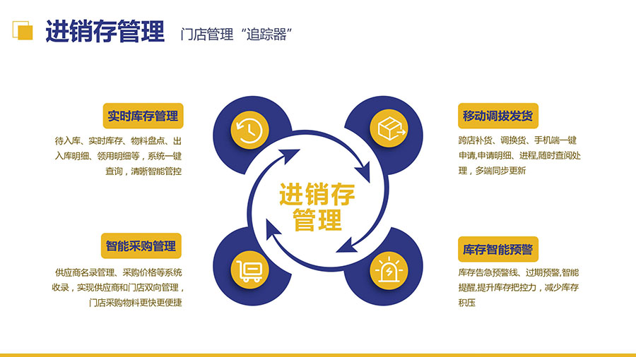 美业连锁拓留锁升一体化解决方案_page-0035.jpg