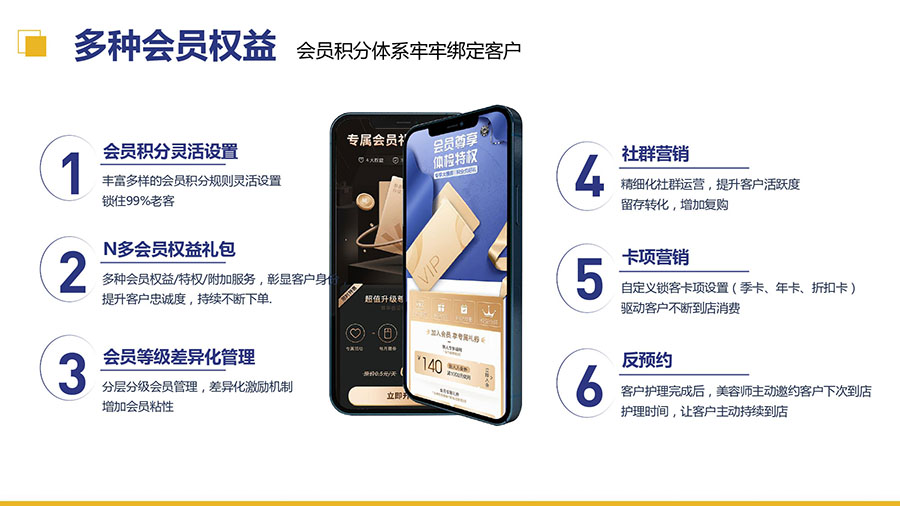 美业连锁拓留锁升一体化解决方案_page-0021.jpg