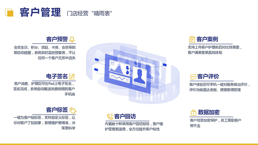 美业连锁拓留锁升一体化解决方案_page-0031.jpg