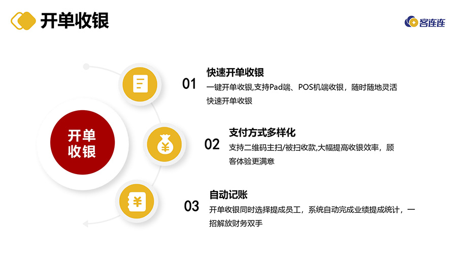 客连连SaaS产品方案新_page-0019.jpg