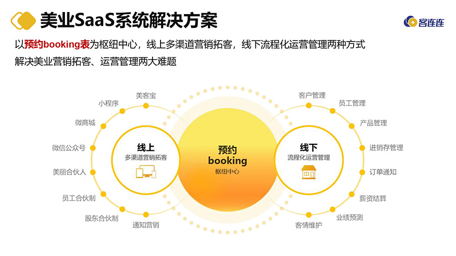 客连连SaaS产品方案新_page-0005.jpg
