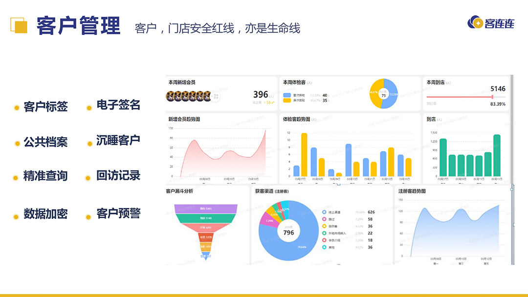 美业连锁拓留锁升一体化解决方案_page-0032.jpg