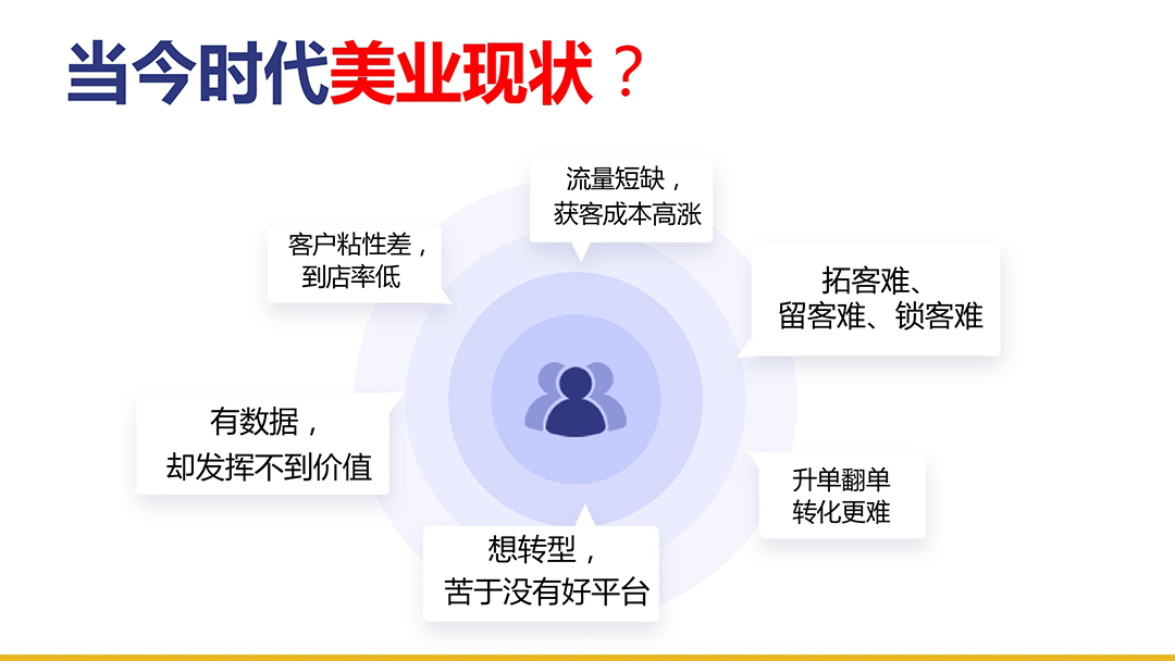 美业系统_客连连