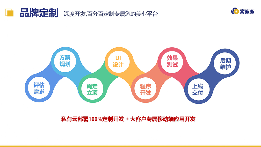 美业系统_客连连