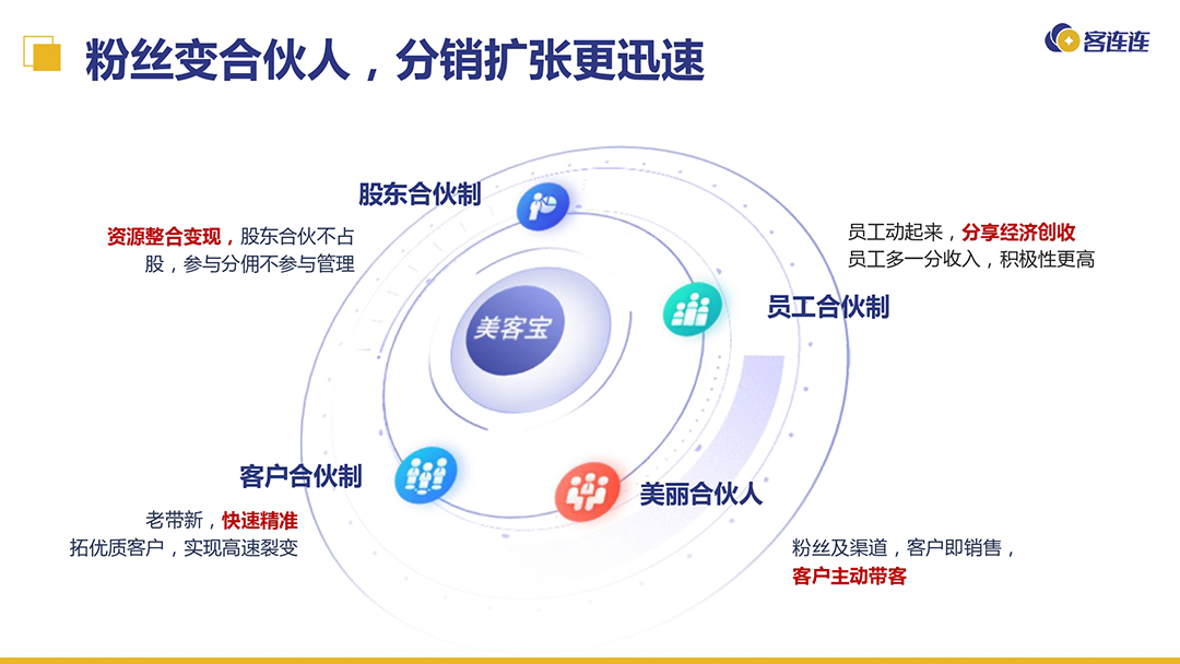 美业系统_客连连