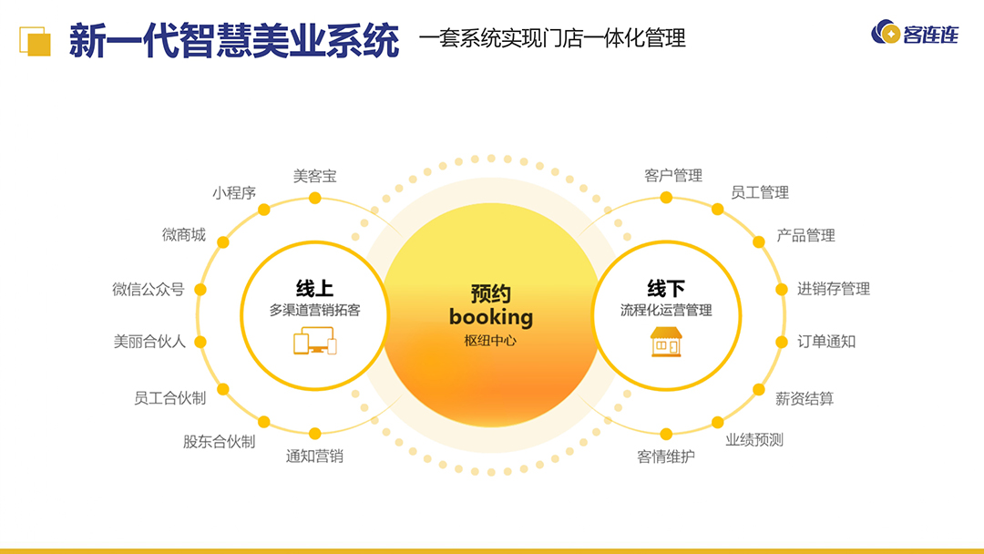 美业系统_客连连