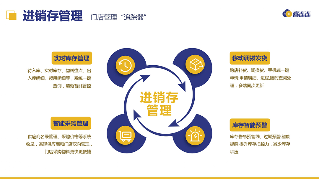 美业系统_客连连