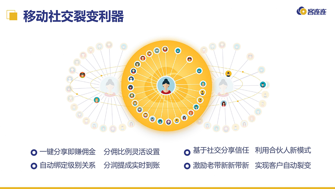 美业系统_客连连