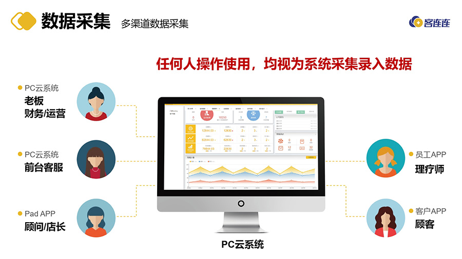 美业系统_客连连